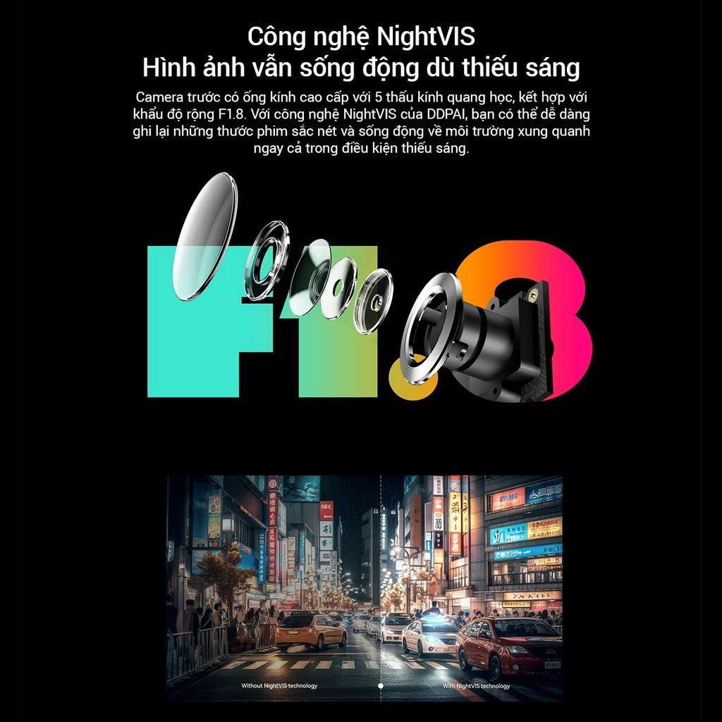 Camera Hành Trình Ô tô DDPAI N1 Dual 1296P Ghi Hình Trước Sau Chính Hãng Bảo Hành 12 Tháng, Hỗ Trợ Thẻ Nhớ 256GB 4