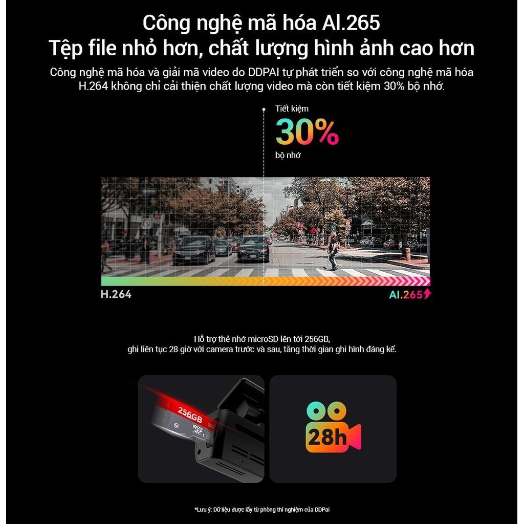 Camera Hành Trình Ô tô DDPAI N1 Dual 1296P Ghi Hình Trước Sau Chính Hãng Bảo Hành 12 Tháng, Hỗ Trợ Thẻ Nhớ 256GB 5